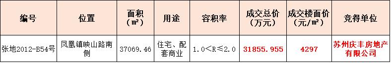 碧桂园3.38亿拿荆州地块,碧桂园拿下于洪新城45号地