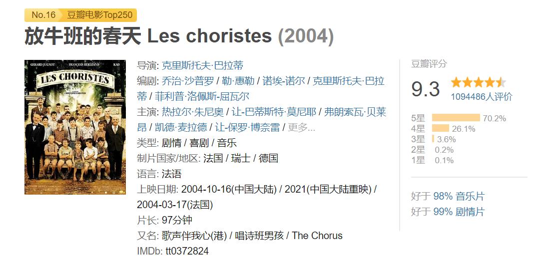 推荐7部评分很高的励志电影,励志电影大片9.0以上评分