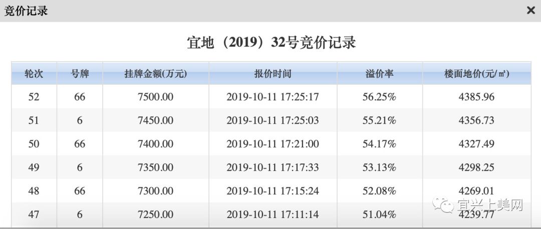 楼市速递新区优质楼盘推荐,楼市速递最新信息