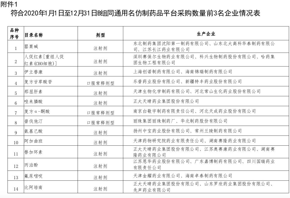 最新带量采购品种目录及价格,100种带量采购药名单