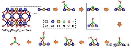催化周报:10篇子刊,14篇Angew,你想要的前沿都在这里