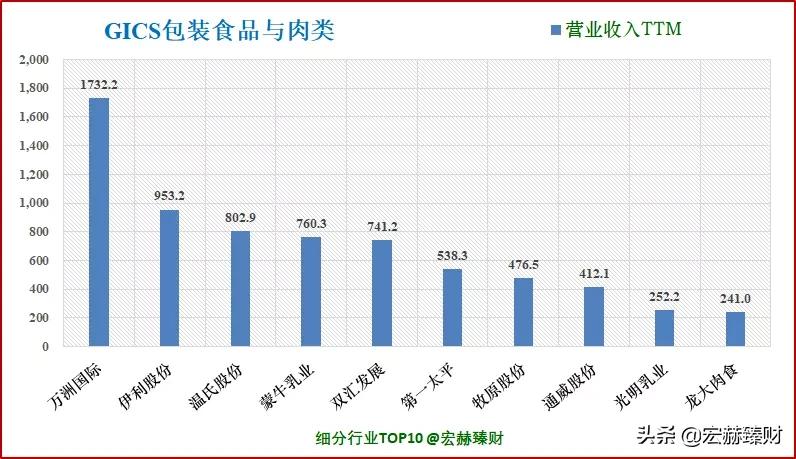 「护城河评级」中粮家佳康（定制版）