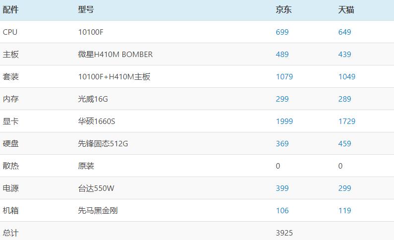 目前比较划算的台式机配置,比较好用的台式机配置推荐