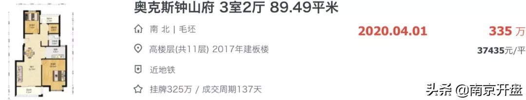 南京江宁最便宜房价在哪里,南京江宁5万左右房子最新