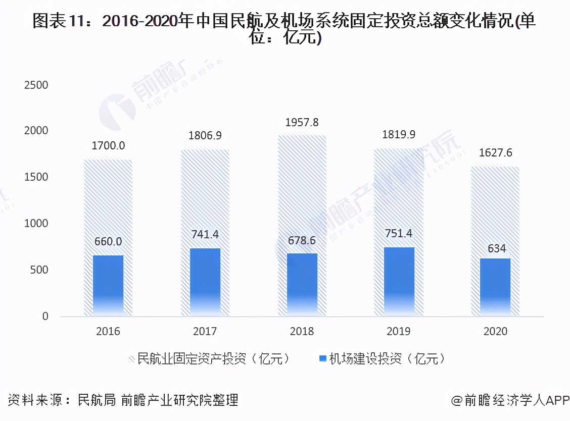 中国航空未来20年预测,2023中国航空业