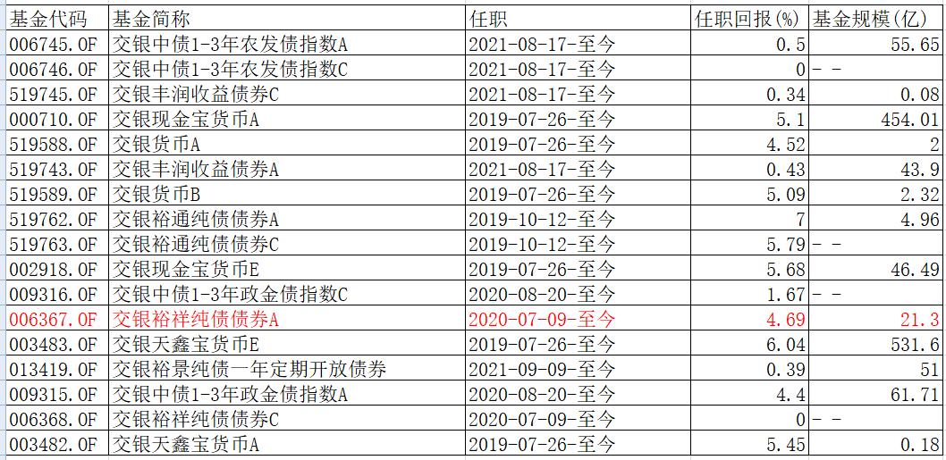 我要稳稳的幸福基金评测,我要稳稳的幸福基金的净值查询