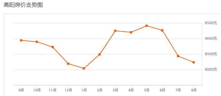 保定定兴二手房最新出售,保定定兴18年房价