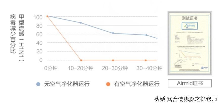 松下加湿器测评,松下f-vxg35c加湿空气净化器