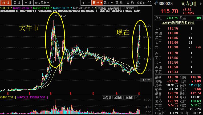 分享选股的三个思路,精选三只选股指标源码