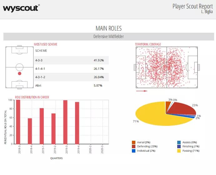 曾经的天才中场现状,曾经巨星云集的意甲