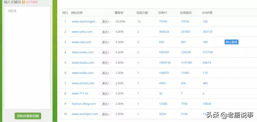 如何快速了解一个行业和市场,如何快速了解一个行业知识