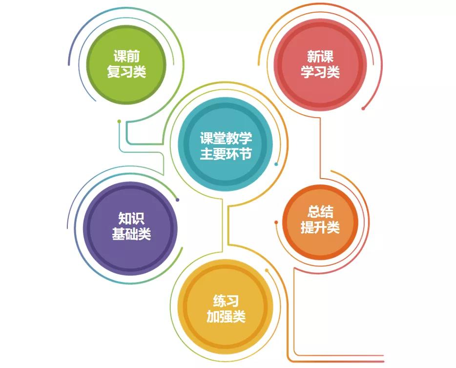 做微课的最新方法,制作微课需要考虑哪些关键问题