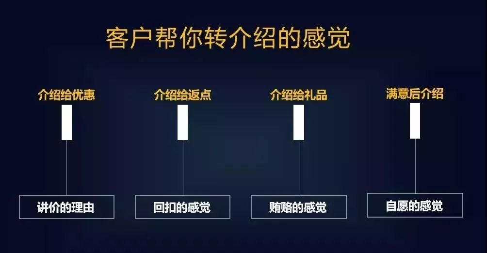 装修电销获客新渠道,装修建材如何做社群营销