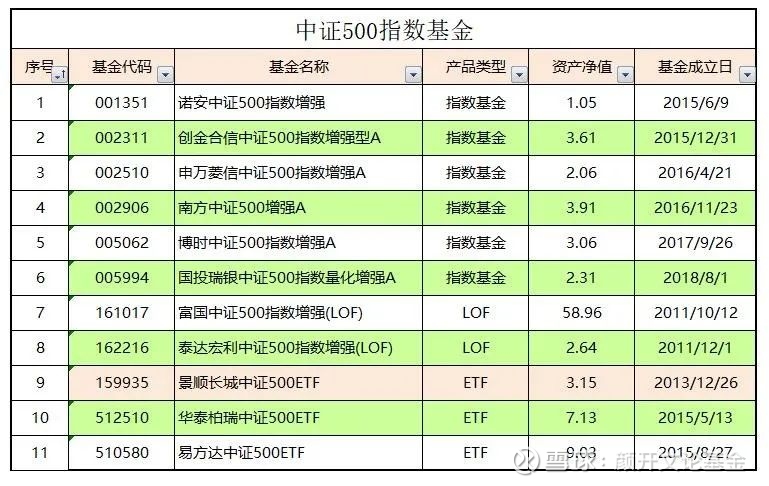 最值得买入的指数基金,指数基金定投五年收益