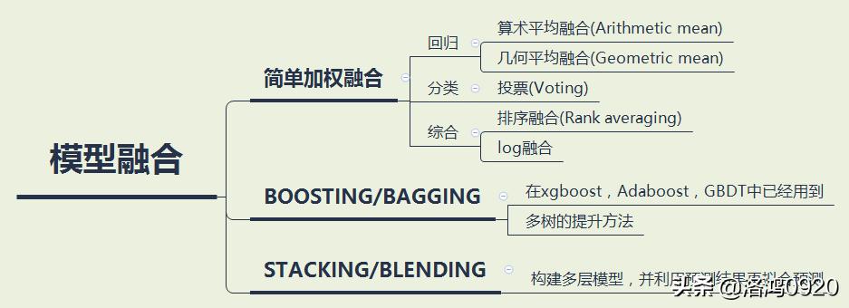 学习Python数据挖掘入门书,数据挖掘入门应该选择哪本书
