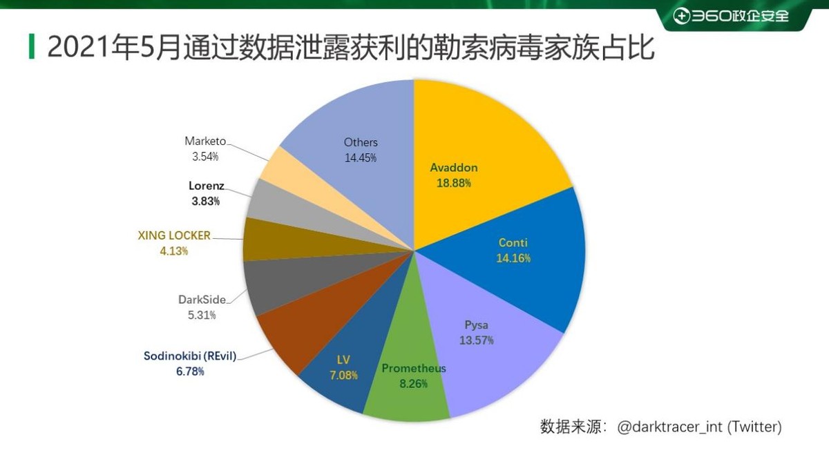 2017年勒索病毒,2020勒索病毒分析