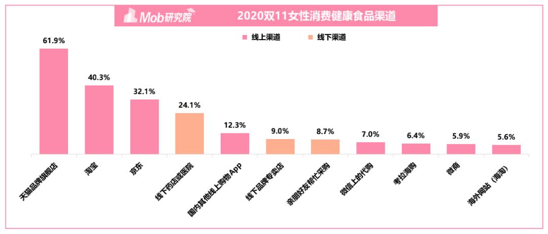 5.3亿移动互联网女性用户，了不起的女子力和繁荣的“她经济”