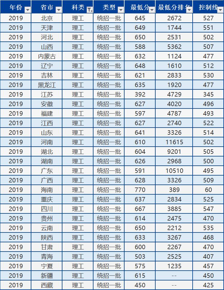 北京外国语大学：学风很好，就业不错。2020届高考生报考提示