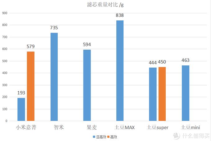 新风系统100个基础知识,新风专业知识十问