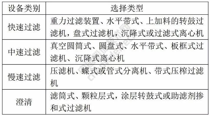 选矿脱水设备有几种,收藏动图