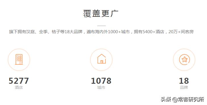 酒店集团旗下品牌汇总,盘点中国前十酒店集团旗下品牌