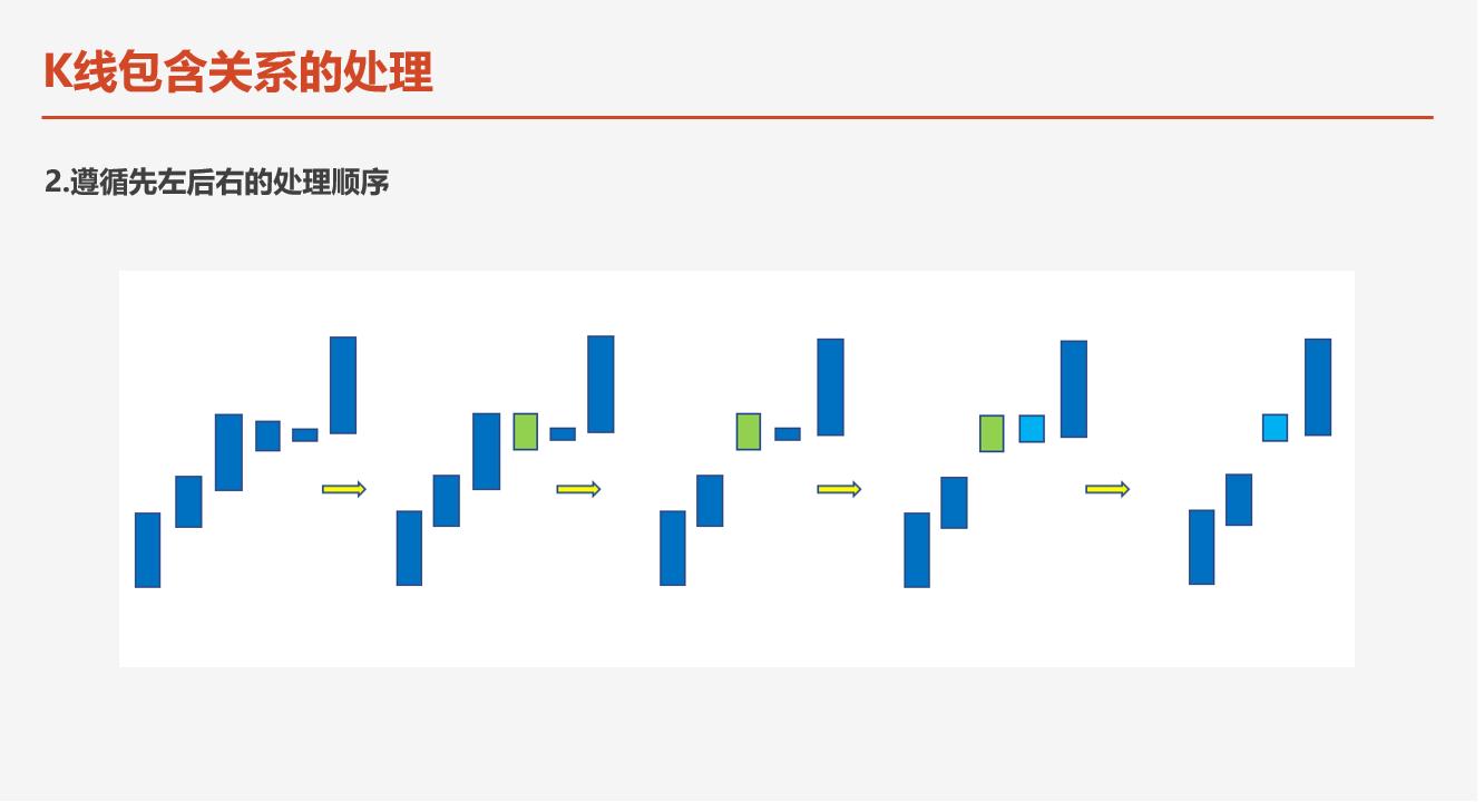 缠论新解7讲解,缠论进阶版图解