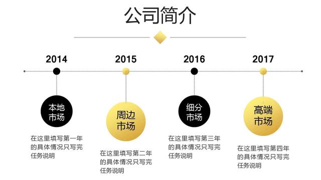 创业融资计划书ppt模板免费下载,创业计划书项目融资需求