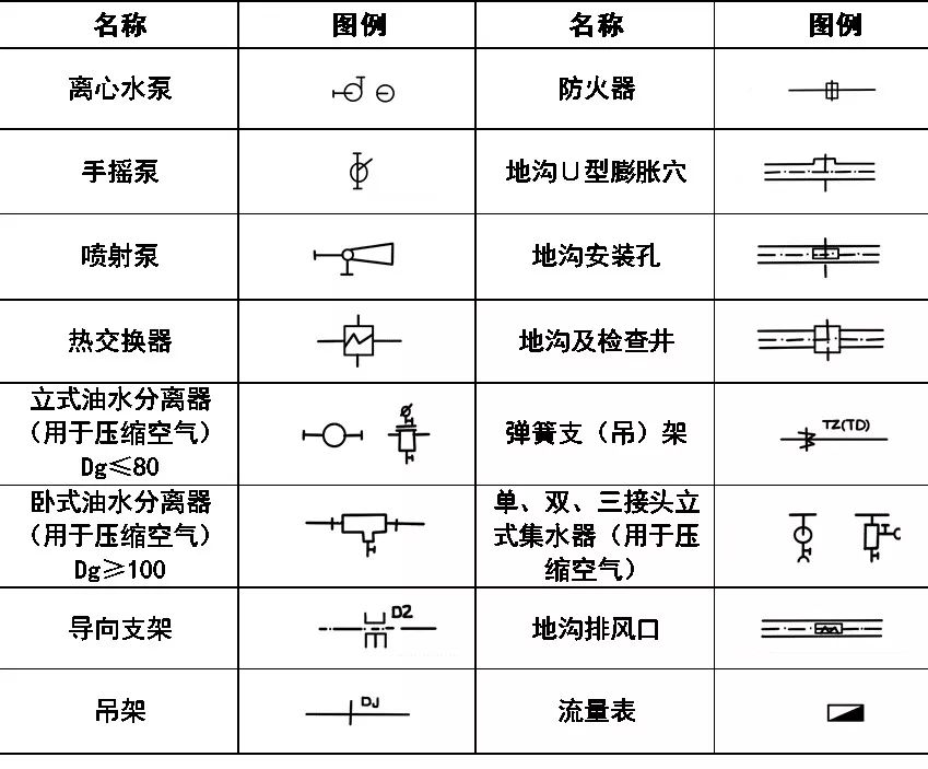 一天能学会cad吗,学徒cad