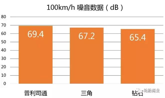 普利司通轮胎对比米其林轮胎,普利司通轮胎优势劣势