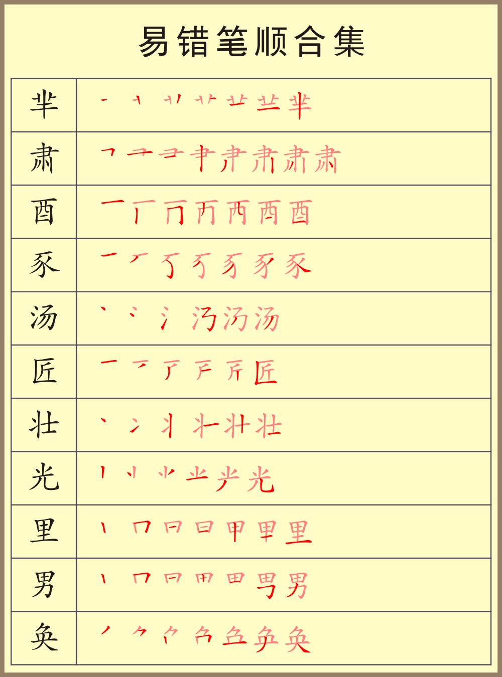 容易错的笔顺练习,容易学错的笔顺