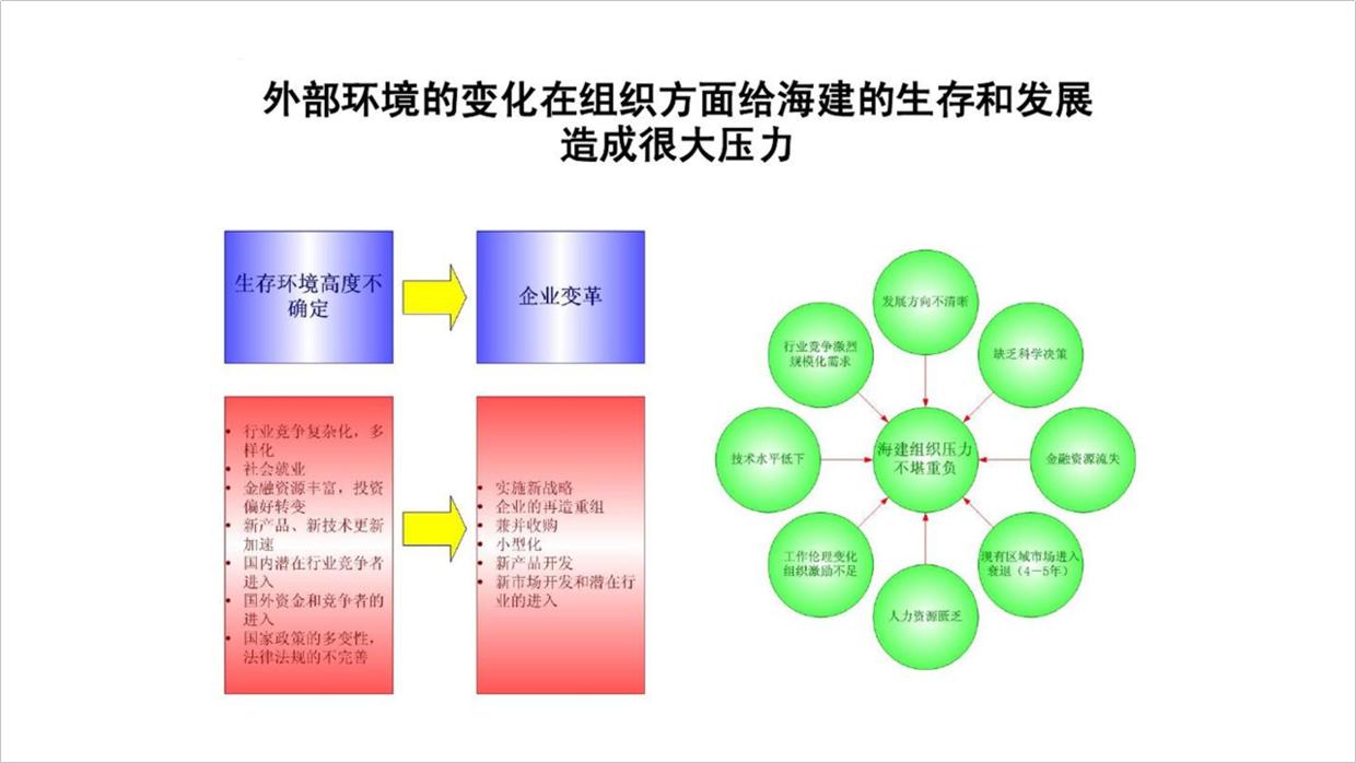 公司ppt怎么做的高大上,公司的ppt会很难做吗