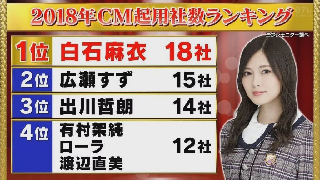 白石麻衣毕业视频大全,白石麻衣在日本演艺界地位