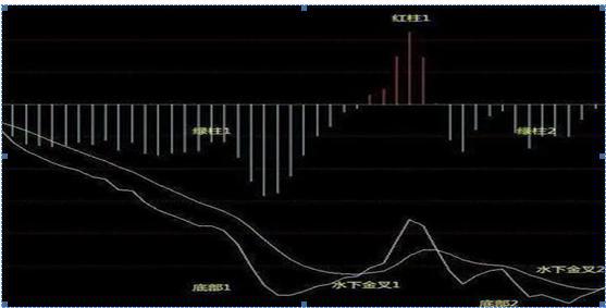 投资股票高深知识,投资股市必学知识