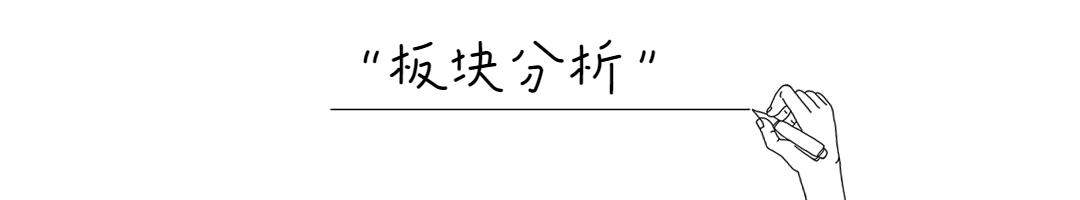 市场涨跌背后的走势特征,市场逐步震荡多空方向会如何选择