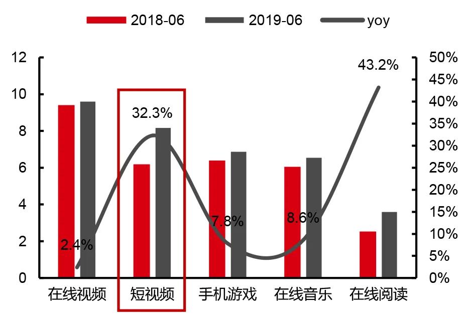 中国电商直播行业大数据分析报告,中国电商直播发展状况统计报告