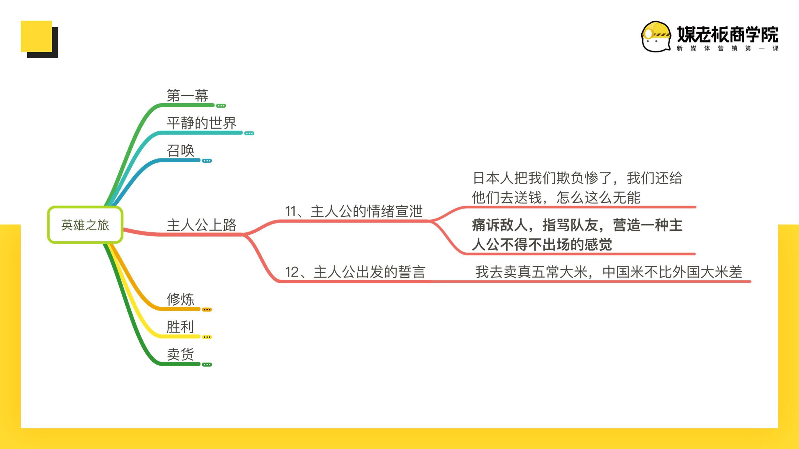 爆款文案卖货文案,卖货100万文案