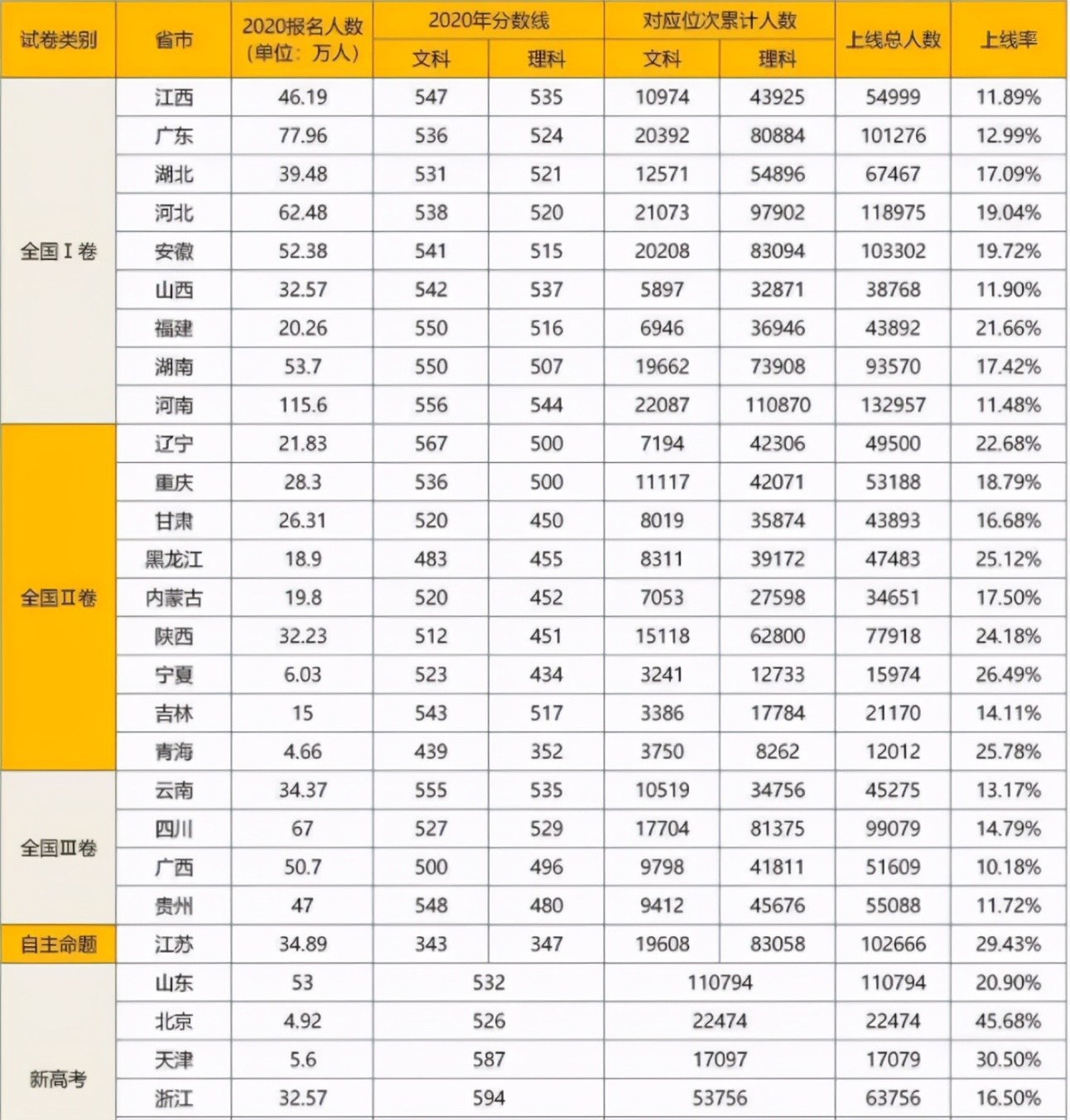 高三模拟考试不到300分怎么办,高三模拟考在二本线之间有希望吗