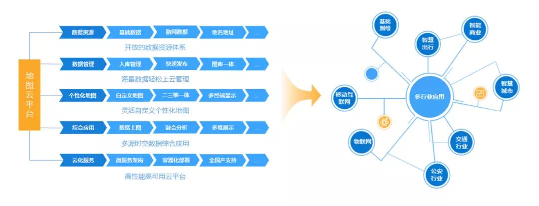 超擎地图云助力测绘地信领域强大数管解决95%数据处理难题