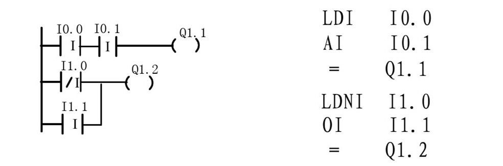 郑鼎西门子plc零基础入门教程,西门子plc梯形图基础