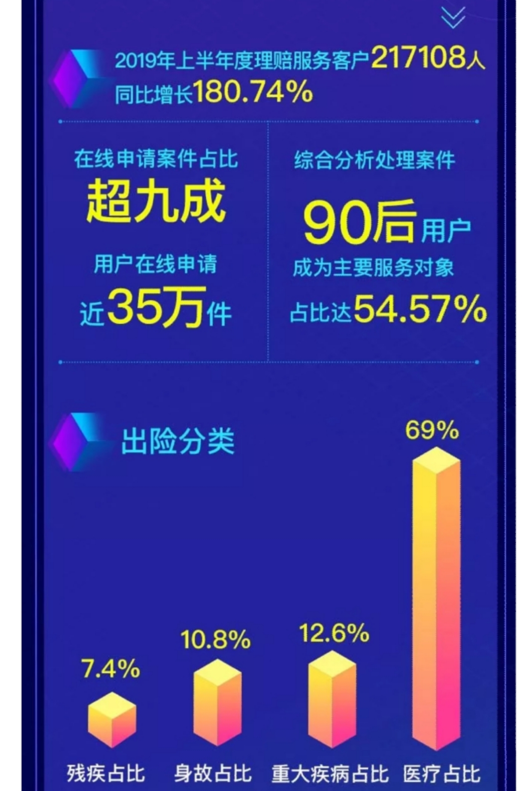 医保尊享e生,超六成受访者将增加医疗保险配置
