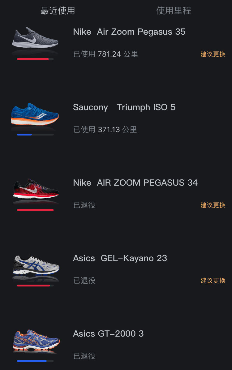 跑步必备六件装备,跑步装备100000