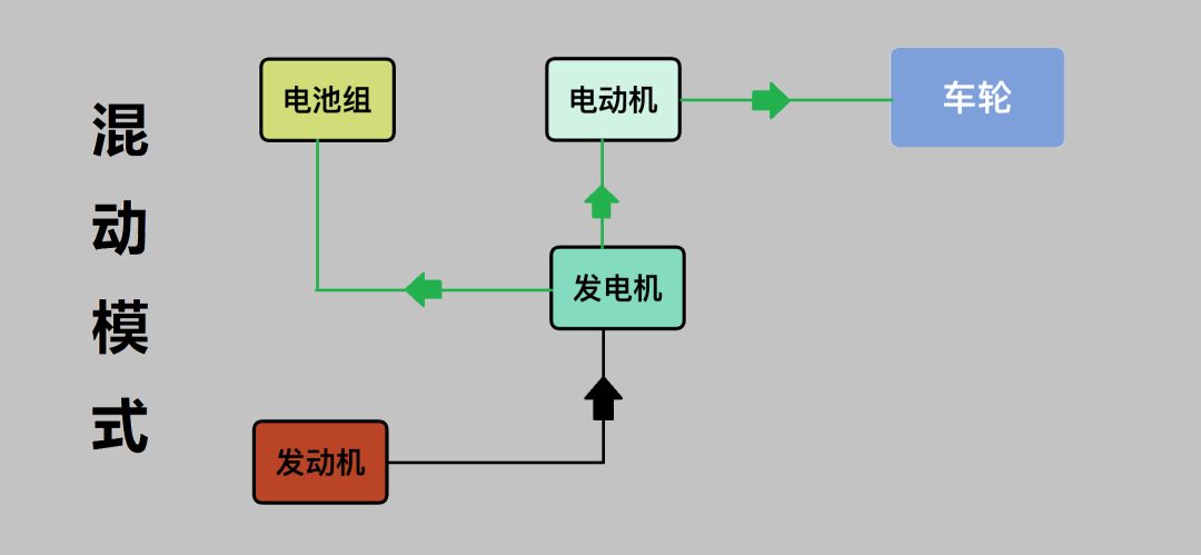 本田的第四代i-mmd混动雅阁发布,本田混动i-mmd与丰田混动哪个好