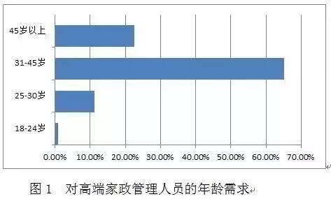 家政人员的发展前景,家政人员发展前景