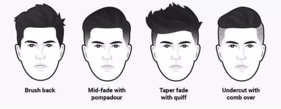 怎么知道你的脸适合哪种发型,根据脸型选发型你的发型选对了吗