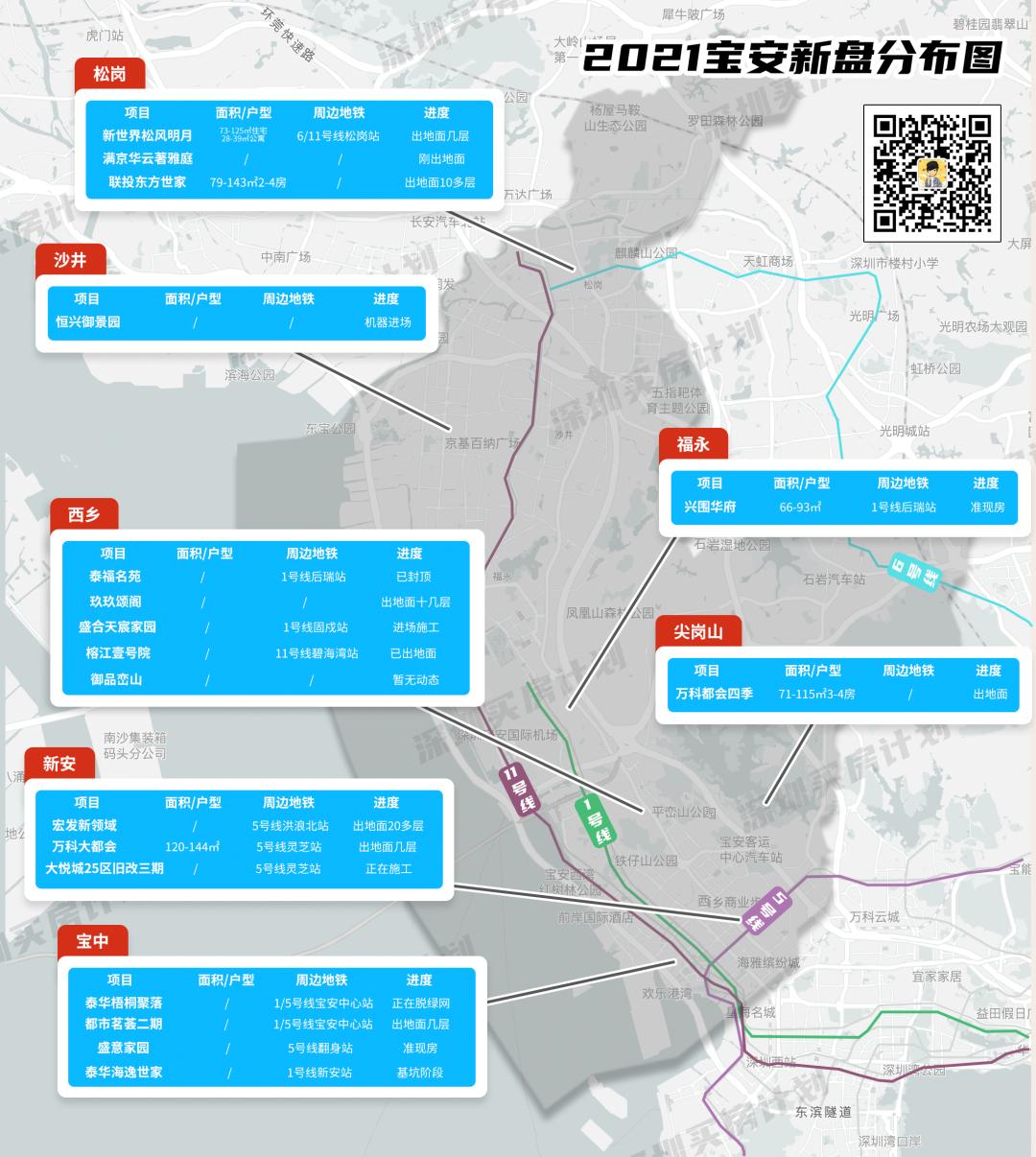深圳12月打新火爆新盘,深圳千万新盘打新