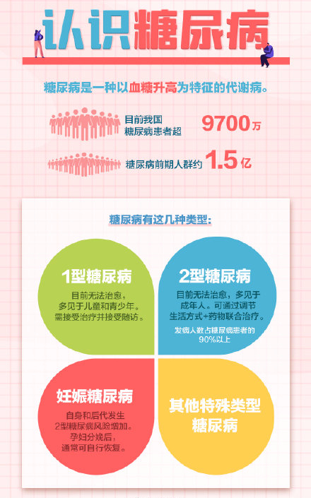 糖尿病为什么会导致心脏病,糖尿病引起常见并发症危险吗