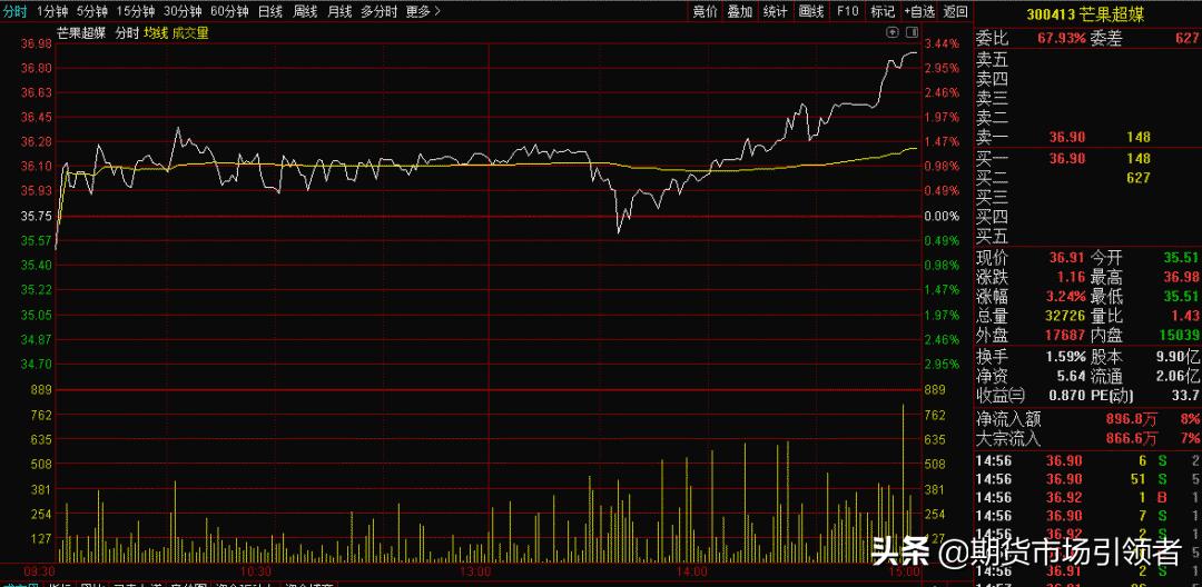 股市实用看盘技巧视频,股市分析技巧汇总版最新