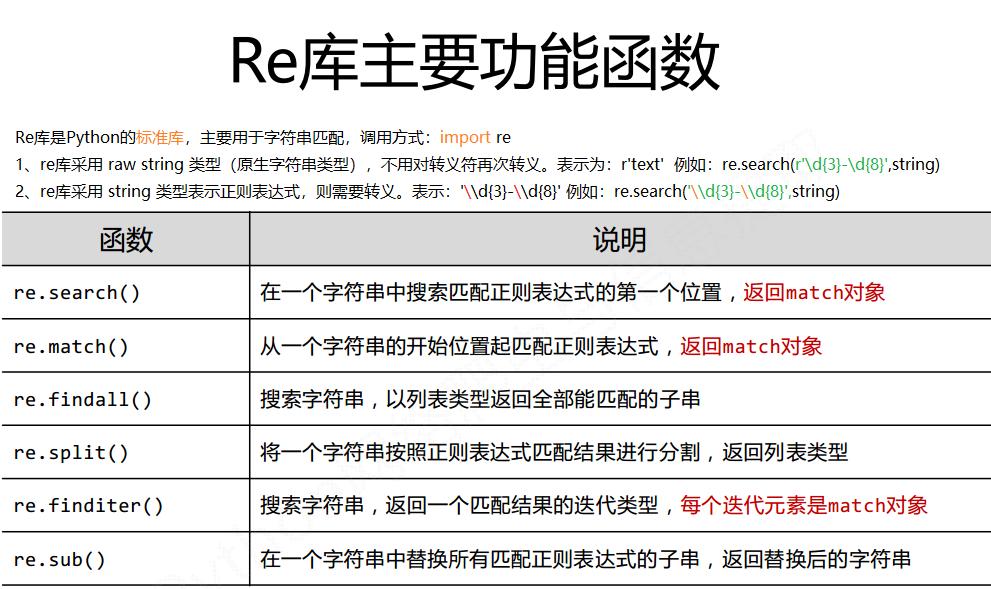 验证邮箱的正则表达式python,使用python编写一个登录验证程序