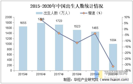 童车市场走势,童车制造行业未来社会环境分析