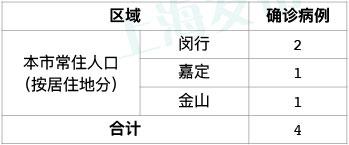 抵沪航班2人被确诊，曾到华南海鲜市场附近用餐上海：拐点为时尚早